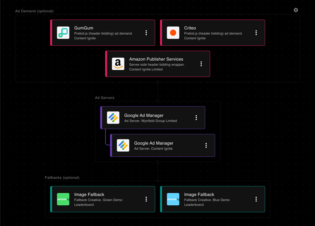 A full ad stack set up, with two ad servers